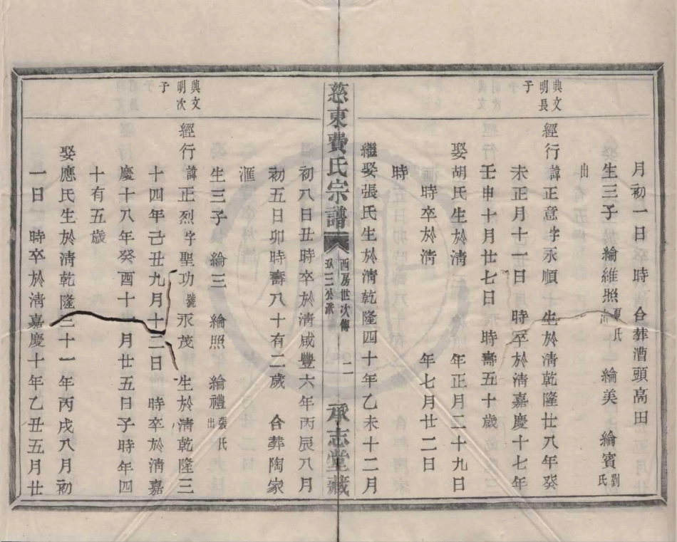 山东慈东费氏宗谱16.pdf_第2页