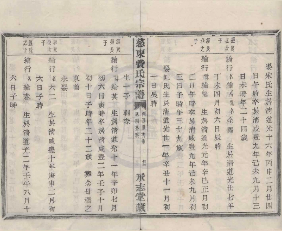 山东慈东费氏宗谱19.pdf_第2页