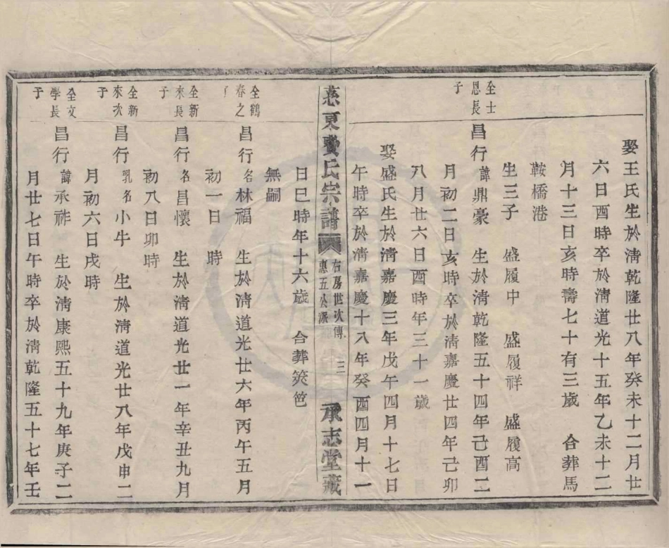 山东慈东费氏宗谱23.pdf_第3页