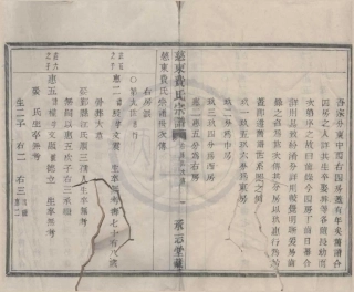 山东慈东费氏宗谱22.pdf