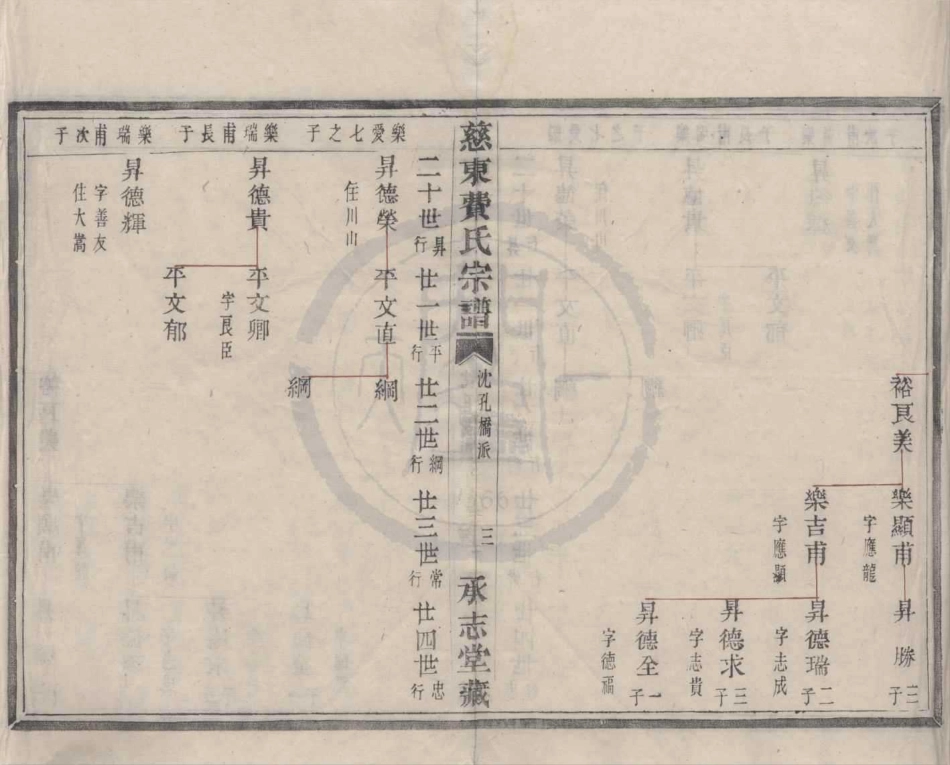 山东慈东费氏宗谱24.pdf_第3页
