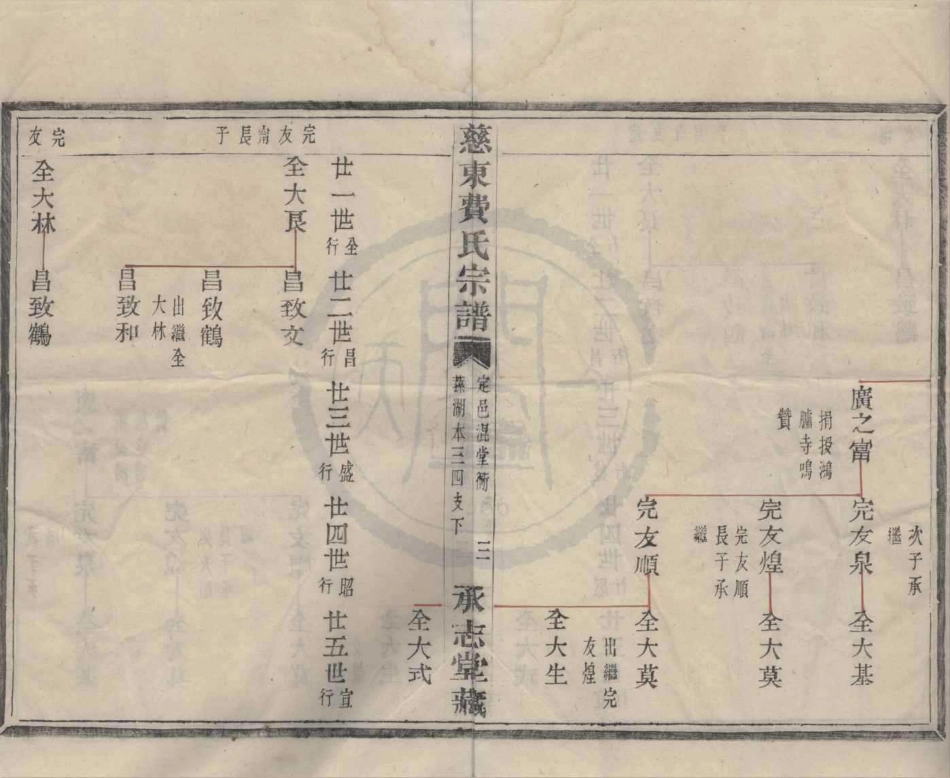 山东慈东费氏宗谱29.pdf_第3页