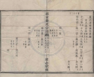 山东慈东费氏宗谱29.pdf