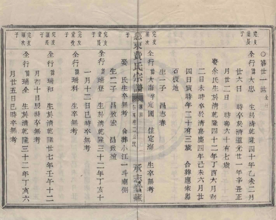 山东慈东费氏宗谱28.pdf_第1页