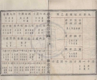 山东慈东费氏宗谱30.pdf