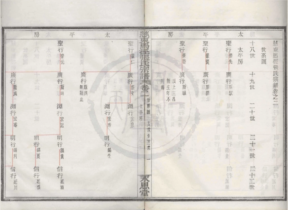 山东慈东马径张氏宗谱02.pdf_第1页