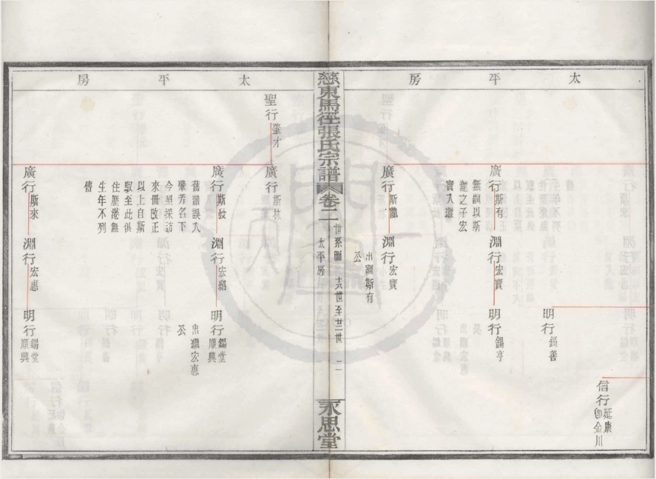 山东慈东马径张氏宗谱02.pdf_第2页