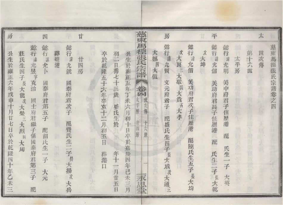 山东慈东马径张氏宗谱04.pdf_第1页