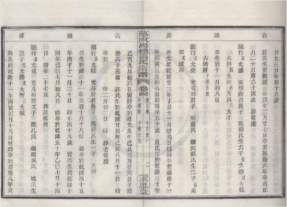 山东慈东马径张氏宗谱04.pdf_第2页
