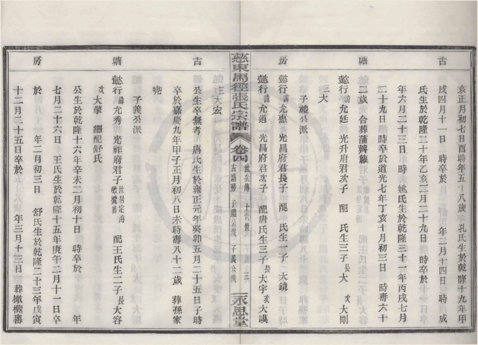 山东慈东马径张氏宗谱04.pdf_第3页