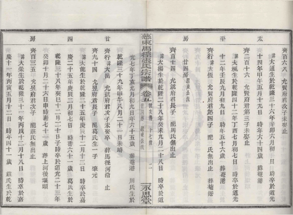 山东慈东马径张氏宗谱05.pdf_第2页