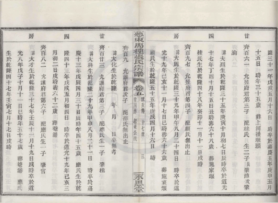 山东慈东马径张氏宗谱05.pdf_第3页