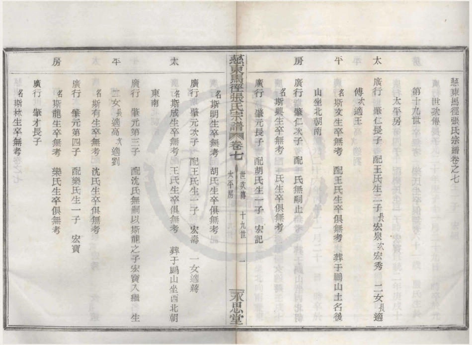 山东慈东马径张氏宗谱07.pdf_第1页