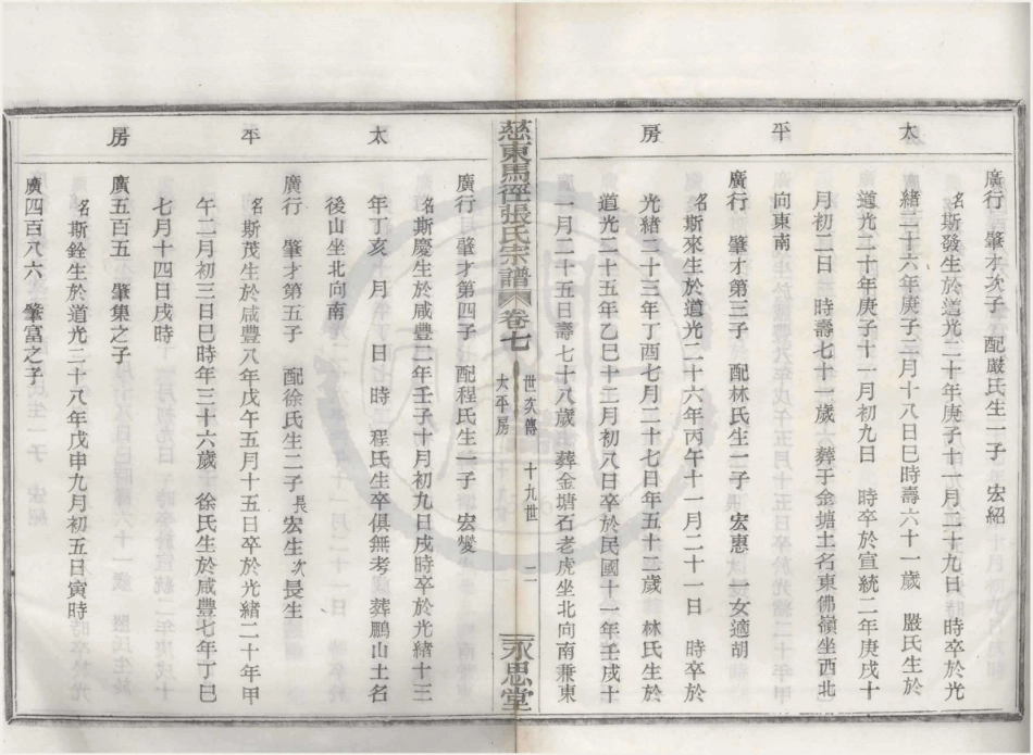 山东慈东马径张氏宗谱07.pdf_第2页