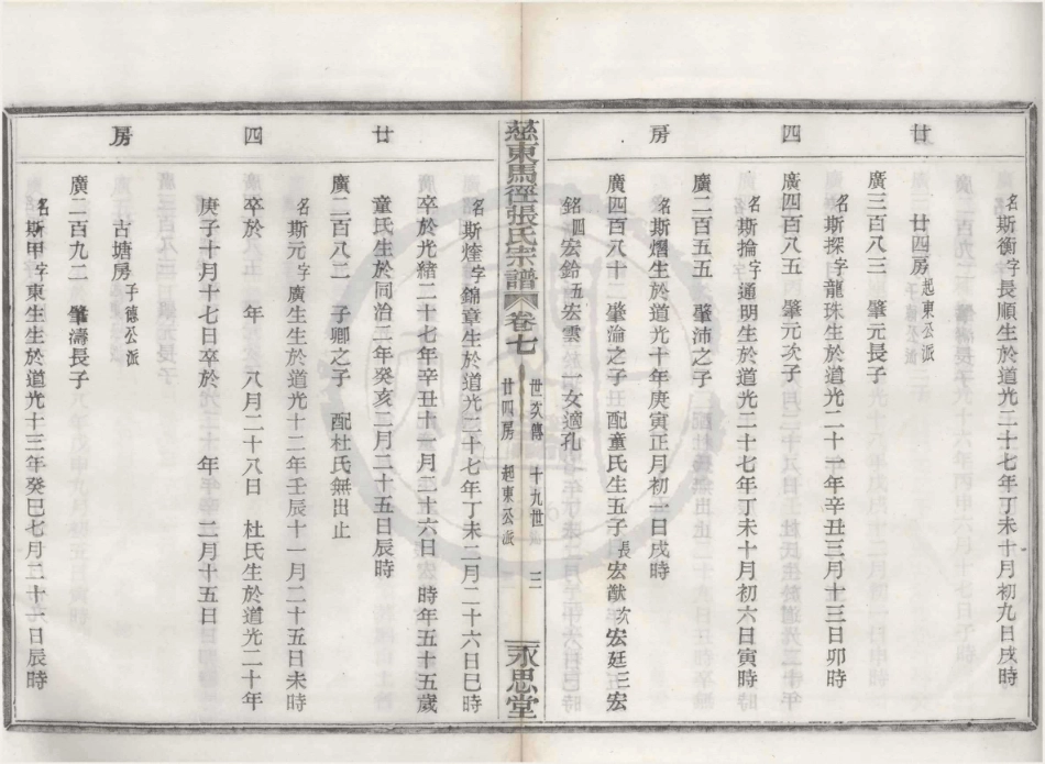 山东慈东马径张氏宗谱07.pdf_第3页