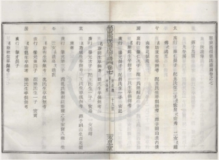 山东慈东马径张氏宗谱07.pdf