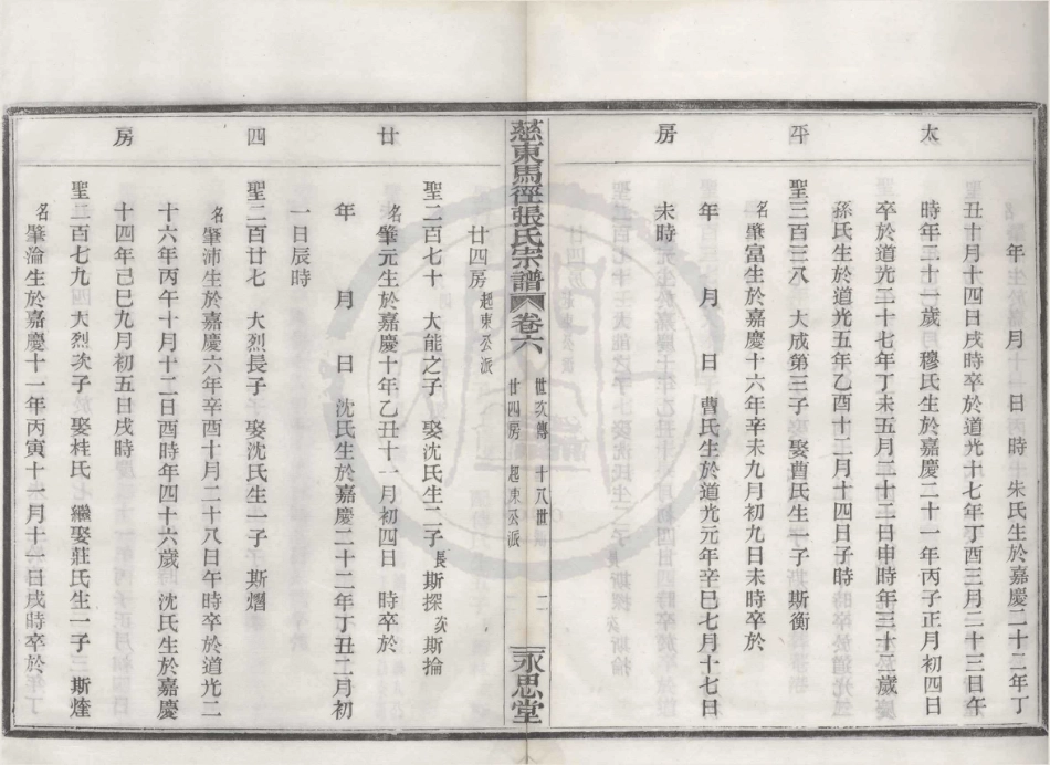 山东慈东马径张氏宗谱06.pdf_第2页