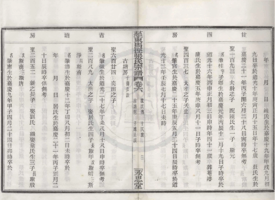 山东慈东马径张氏宗谱06.pdf_第3页