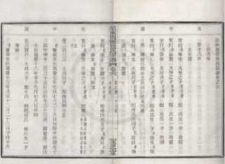 山东慈东马径张氏宗谱06.pdf