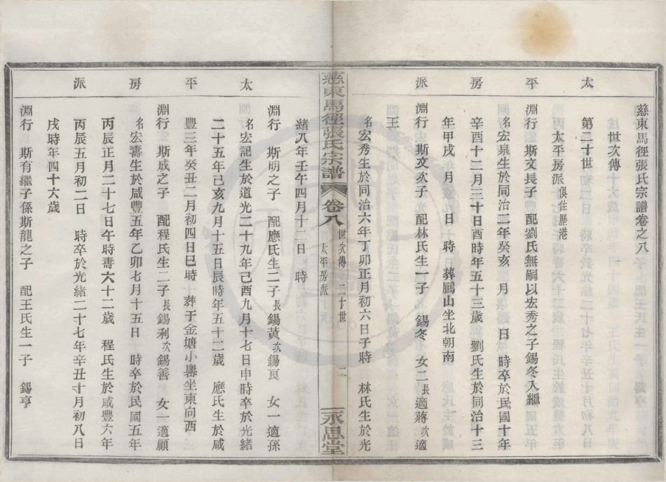 山东慈东马径张氏宗谱08.pdf_第1页
