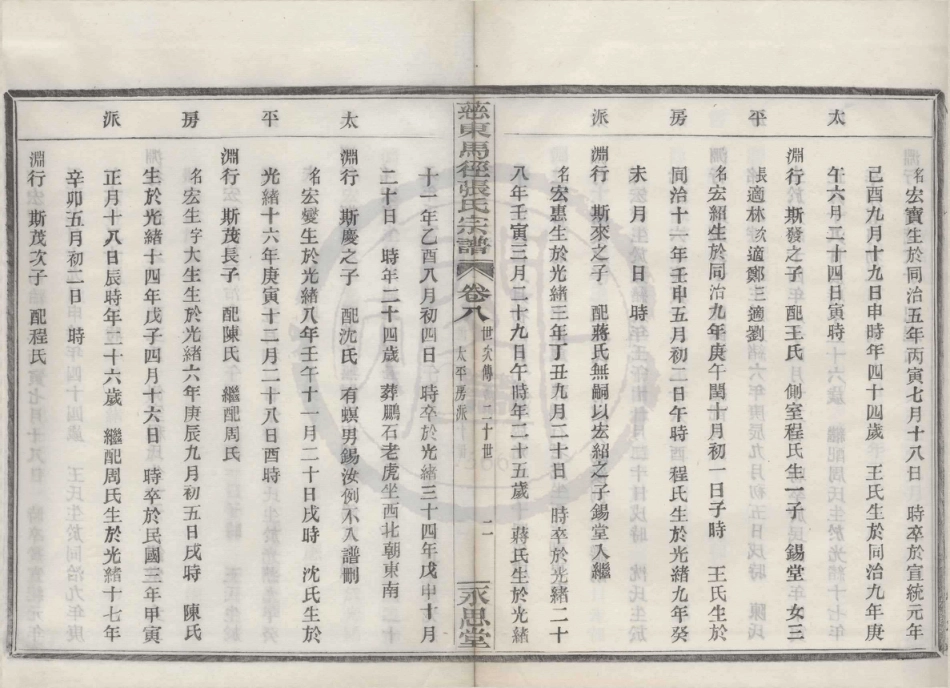 山东慈东马径张氏宗谱08.pdf_第2页