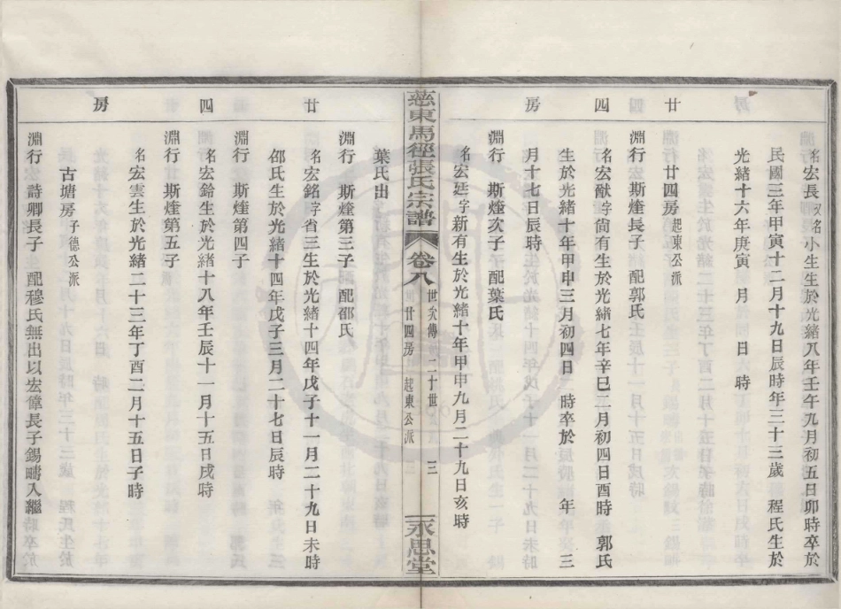 山东慈东马径张氏宗谱08.pdf_第3页