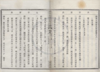 山东慈东马径张氏宗谱08.pdf