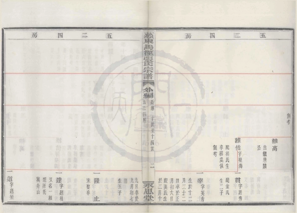 山东慈东马径张氏宗谱10.pdf_第2页