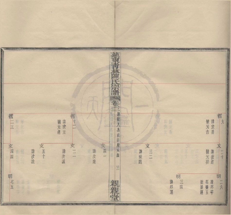 山东慈东青林陈氏宗谱2.pdf_第3页