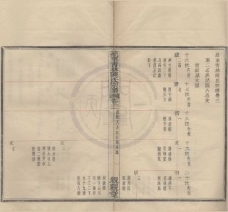 山东慈东青林陈氏宗谱2.pdf