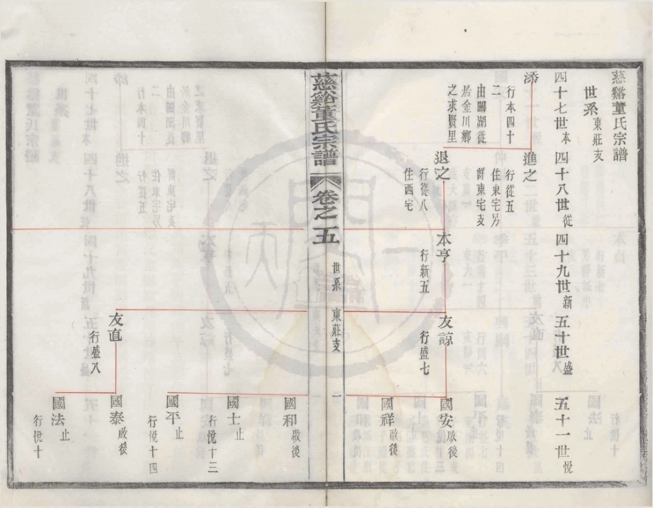 山东慈溪董氏宗谱1.pdf_第2页