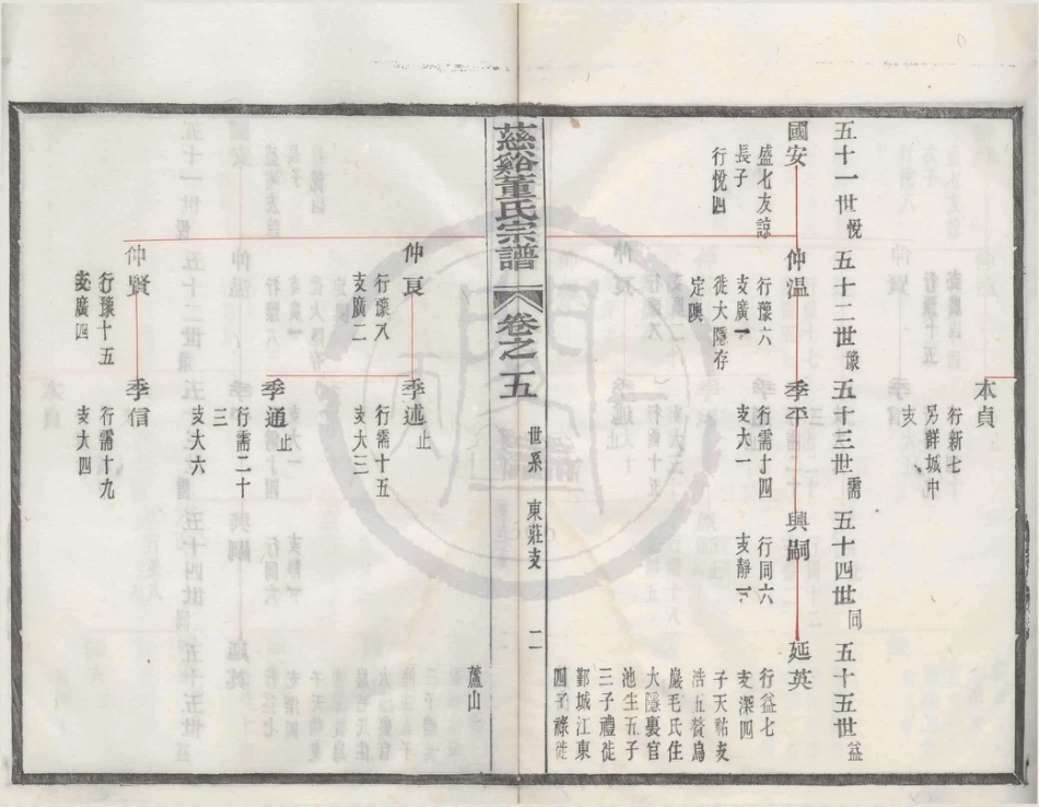 山东慈溪董氏宗谱1.pdf_第3页