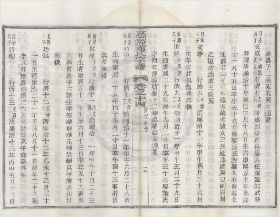 山东慈溪董氏宗谱2.pdf_第2页