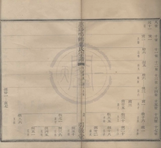 山东慈溪呜鹤叶氏宗谱03.pdf