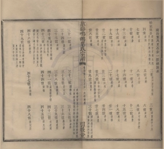 山东慈溪呜鹤叶氏宗谱02.pdf