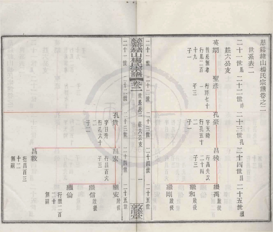 山东慈溪赭山杨氏宗谱2.pdf_第1页