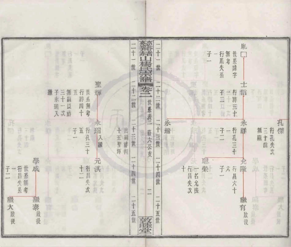 山东慈溪赭山杨氏宗谱2.pdf_第2页