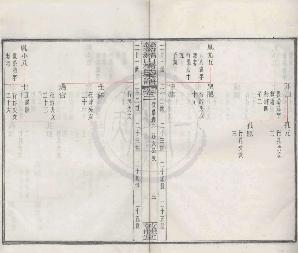 山东慈溪赭山杨氏宗谱2.pdf_第3页