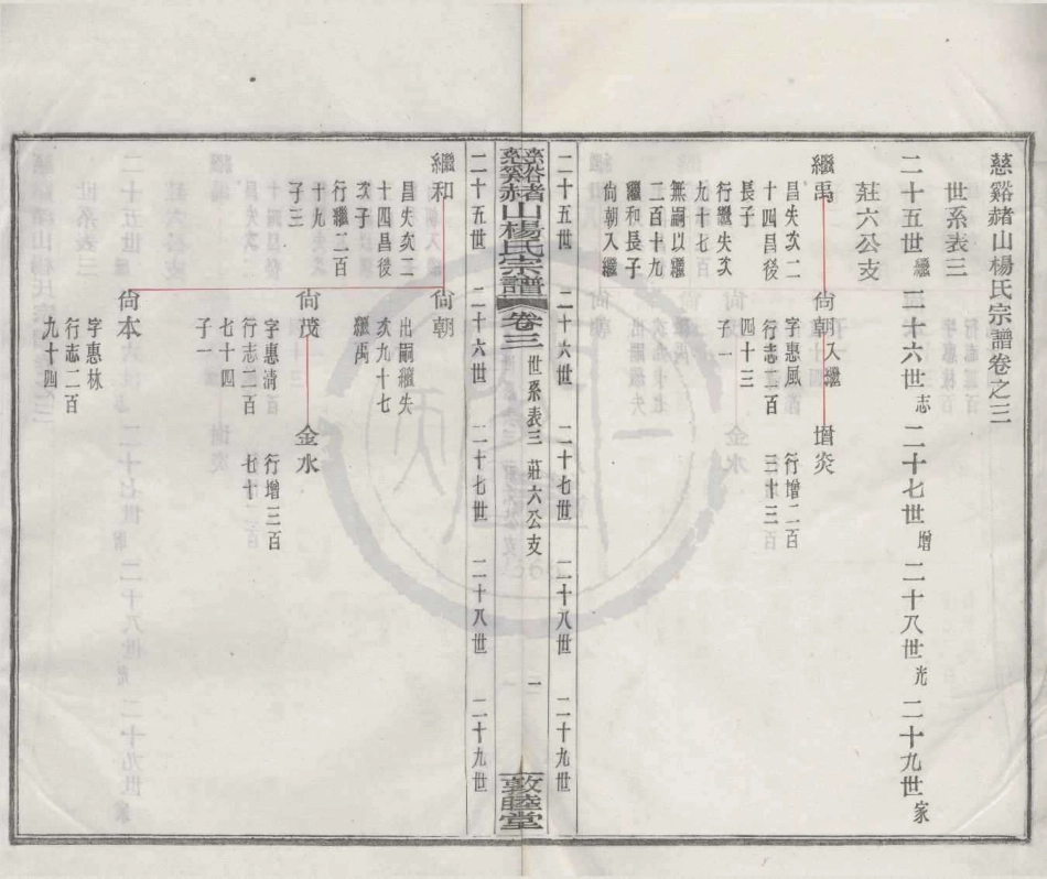 山东慈溪赭山杨氏宗谱3.pdf_第1页