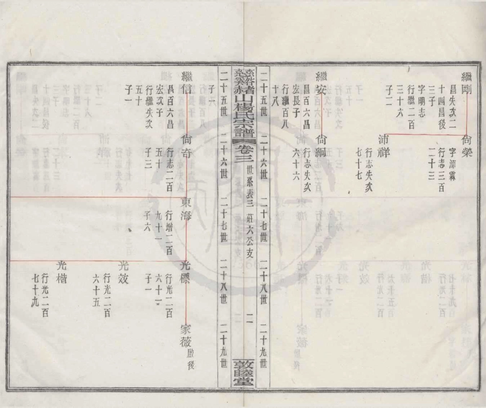 山东慈溪赭山杨氏宗谱3.pdf_第2页