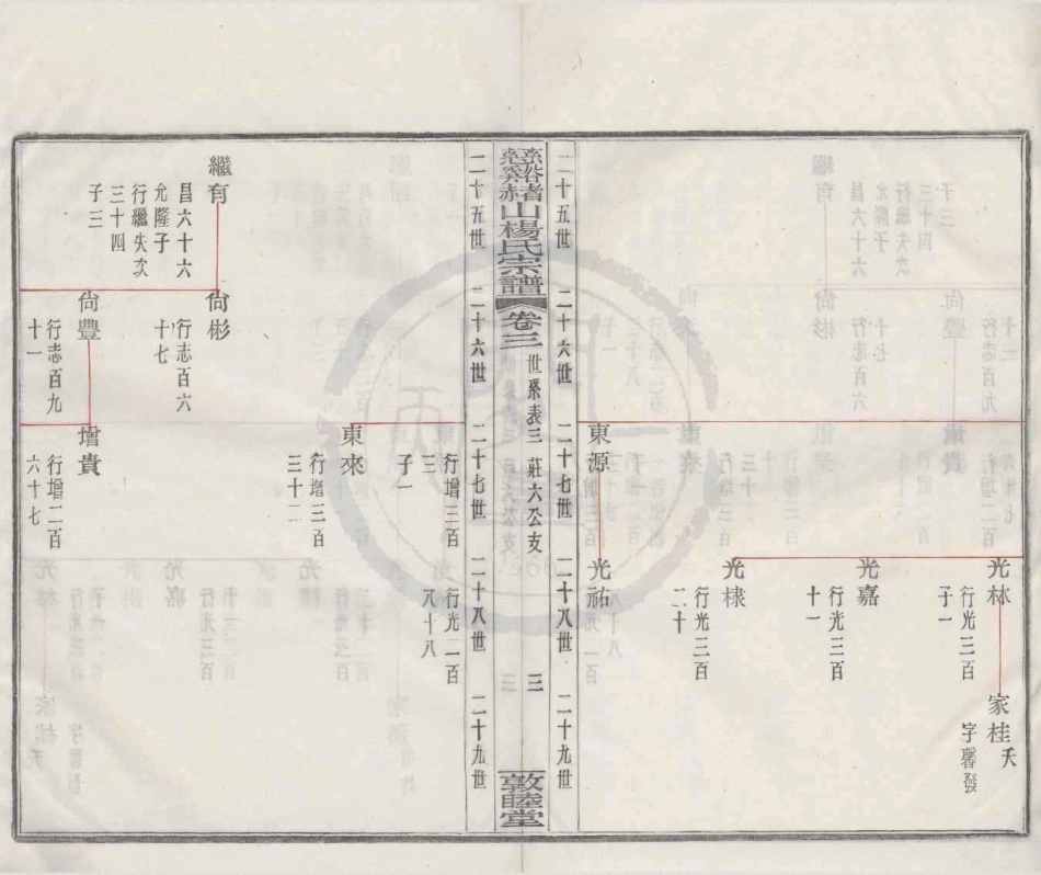 山东慈溪赭山杨氏宗谱3.pdf_第3页