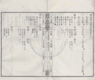 山东慈溪赭山杨氏宗谱3.pdf
