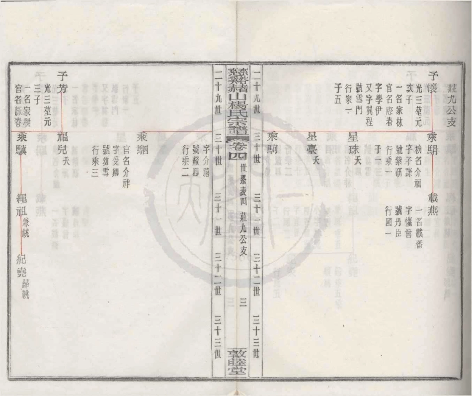 山东慈溪赭山杨氏宗谱4.pdf_第3页