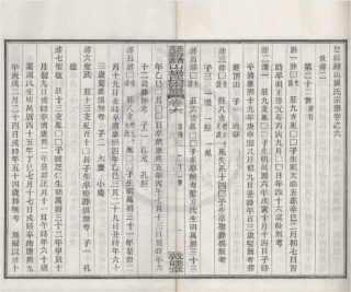 山东慈溪赭山杨氏宗谱6.pdf