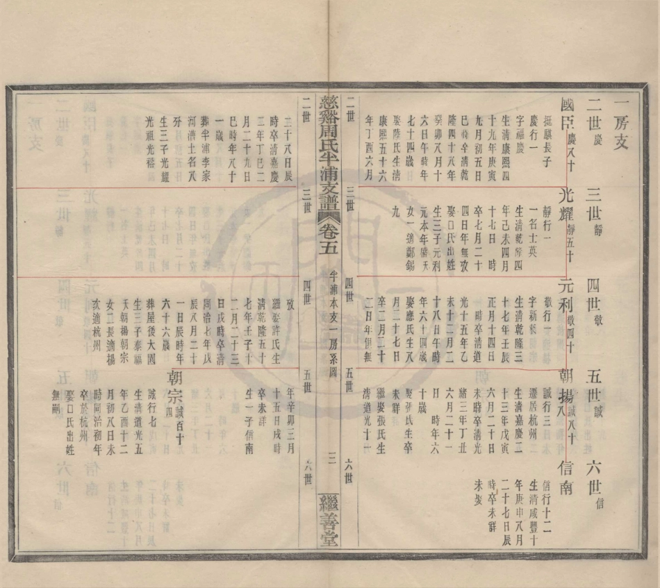 山东慈溪周氏半浦支谱4.pdf_第3页