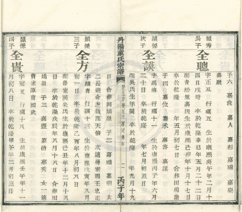 山东丹阳童氏宗谱4.pdf_第2页