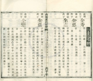 山东丹阳童氏宗谱4.pdf