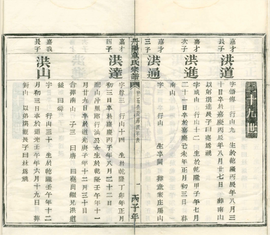 山东丹阳童氏宗谱5.pdf_第1页