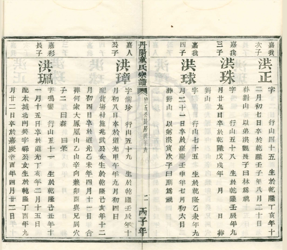 山东丹阳童氏宗谱5.pdf_第2页