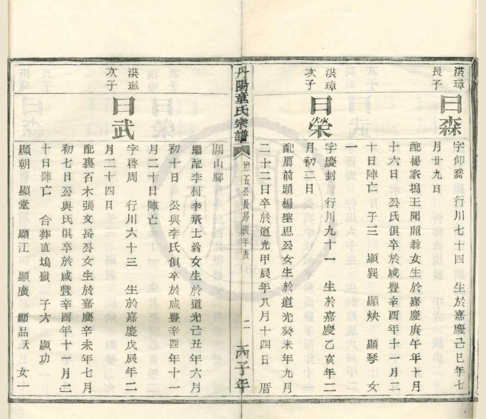 山东丹阳童氏宗谱6.pdf_第2页